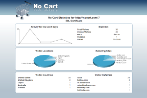 No Cart item statistics